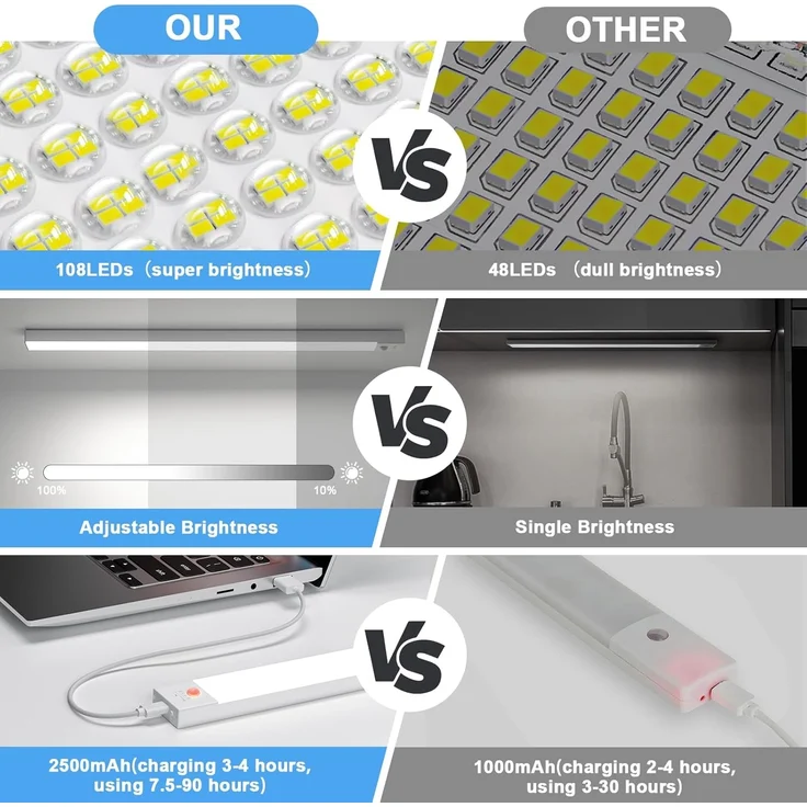OUILA Unterbauleuchte Küche LED 43.5CM, 2 Stück 3 Farbmodi Dimmbar Schrankbeleuchtung, 108LEDs küchenlicht Bewegungsmelder Innen Lampe 2500mAh USB Wiederaufladbar, Leiste Für Regale, Kleiderschrank – Bild 4