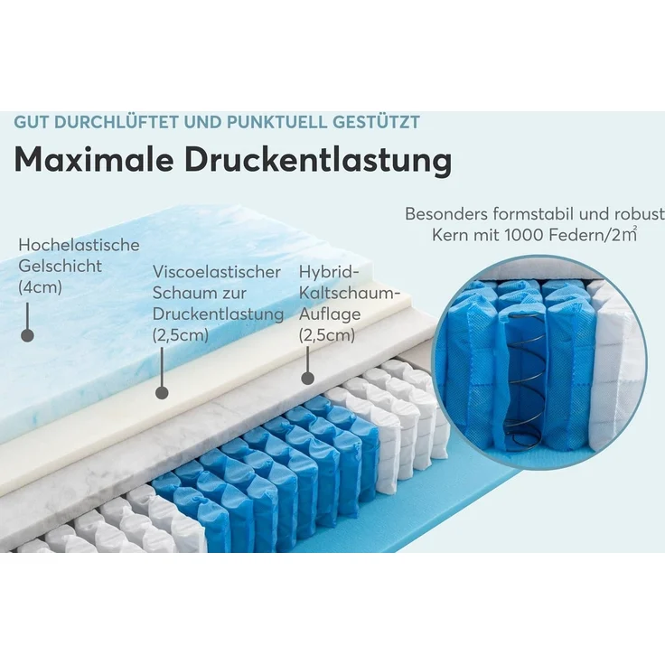 Federkernmatratze Ergo-SPRING, RAVENSBERGER Matratzen, 25 cm hoch, Ergonomisch, 5 Liegeelemente, 7 Zonen, Made in Germany, Tencelbezug – Bild 2