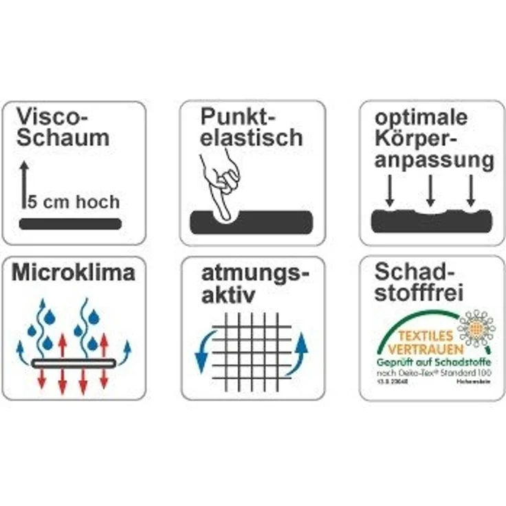 MSS e.K. MEMO-FOAM Schaumstoffplatte 90 x 220 cm, 5 cm hoch | Viscoschaum, passt sich der Körperkontur an | frei zuschneidbar, auch als Topper nutzbar | Made in Germany – Bild 9