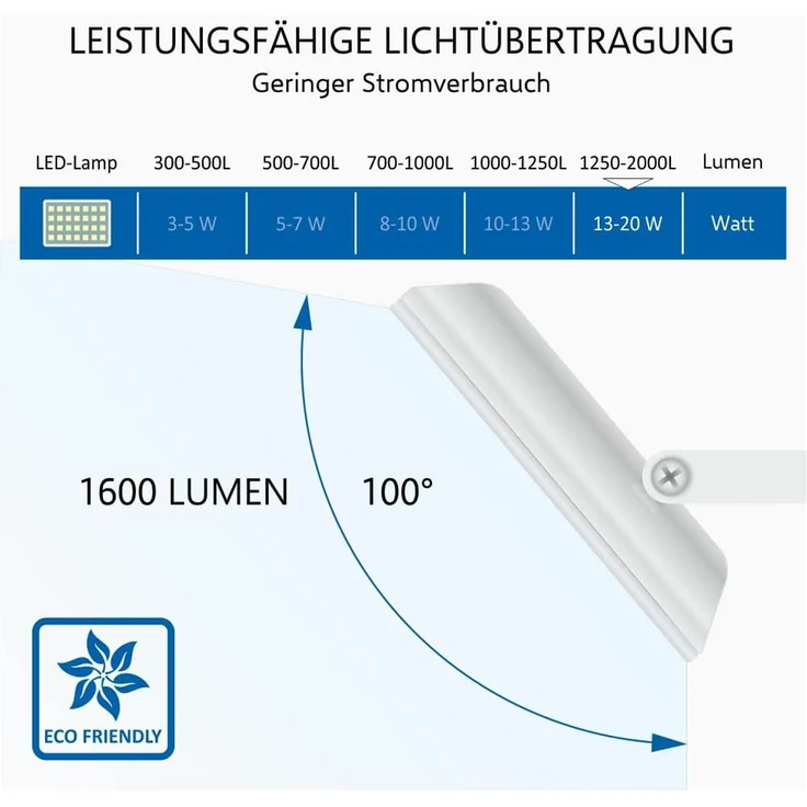 LED Flutlichtstrahler mit Bewegungsmelder Weiß, 20 Watt, IP54 – Bild 9