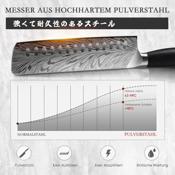 SHAN ZU Küchenmesser aus Pulverstahl, 18 cm Japanisches Nakiri-Messer, Kohlenstoffreicher 63 HRC-Gemüseschneider, Professionelles Kochmesser Mit 12°-Schärfe und Ergonomischem Pakkaholzgriff – Bild 4