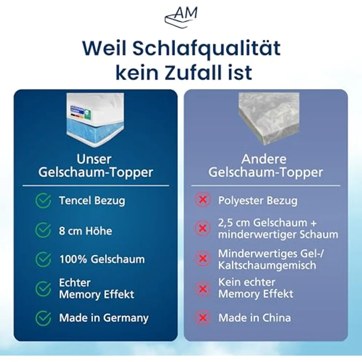AM Qualitätsmatratzen Premium Plus Gelschaum-Topper 160x190 cm, 8 cm hoch, RG 50, Lyocell-Bezug, Antirutschfunktion, Klimaband, Qualität Made in Germany – Bild 5