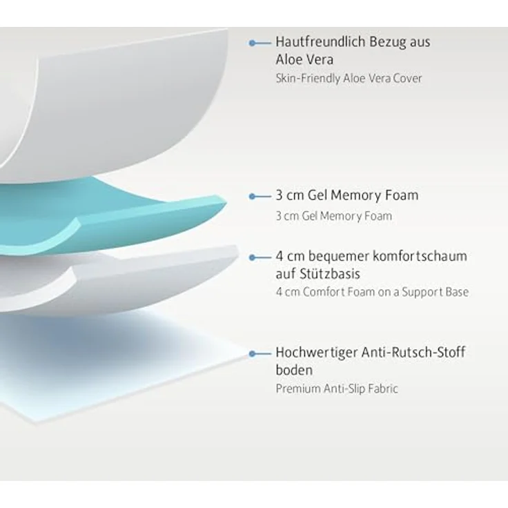 Komfortec Gel Topper 140x200 cm H3/H4, Matratzentopper für Boxspringbett, Oeko-TEX Zertifiziert, 7,5 cm Höhe, Aloe Vera Bezug – Bild 3