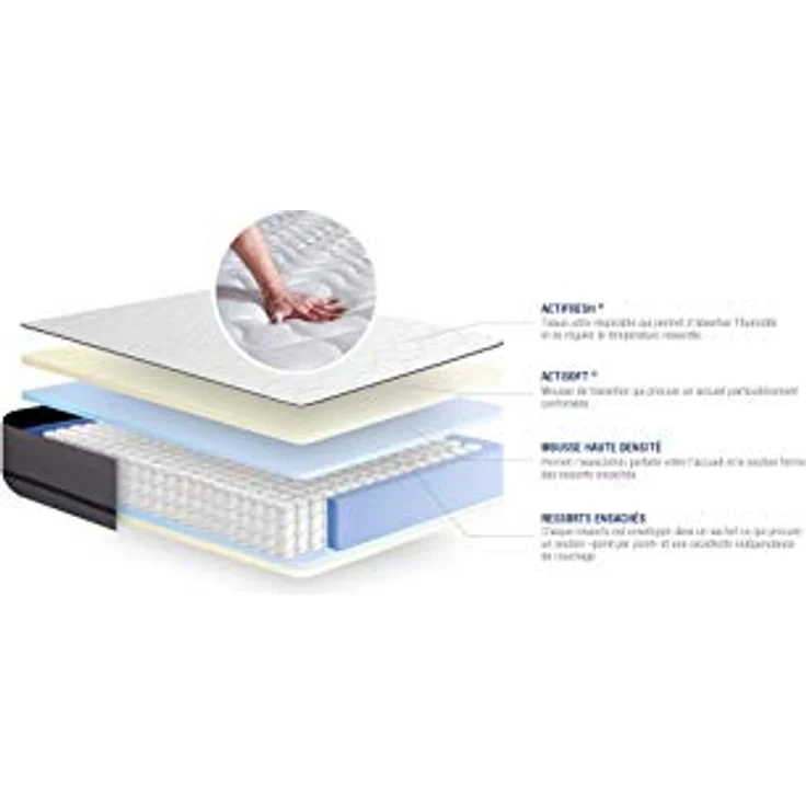 Actisom Actiflex Night Matratze 90x190cm, Taschenfederkern, Härtegrad 5, Höhe 20cm, 3 Komfortzonen – Bild 3