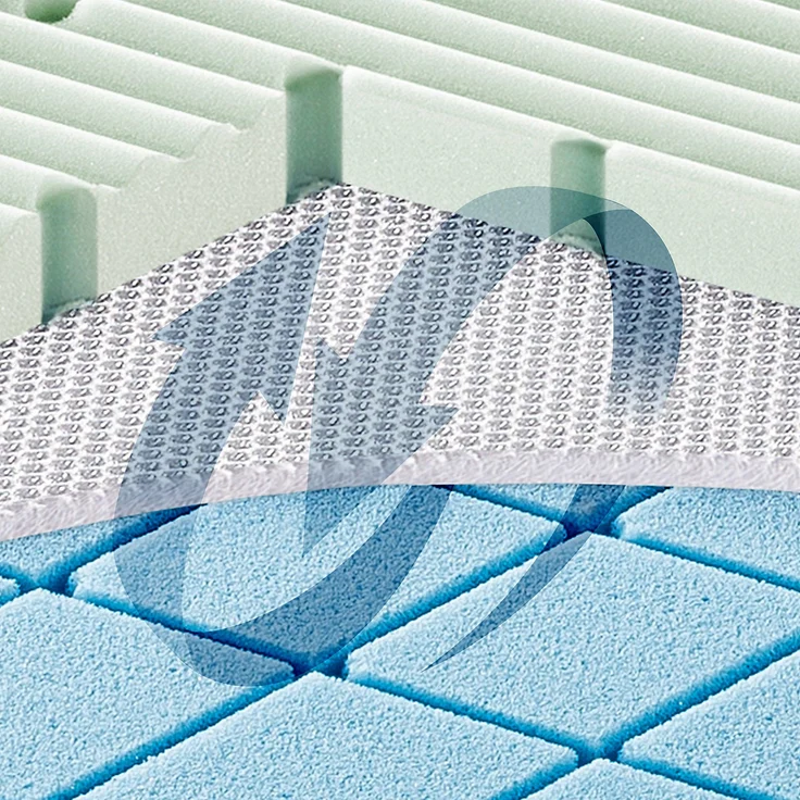 Julius Zöllner Matratze Multi-Flow Expert 70/140 – Bild 6