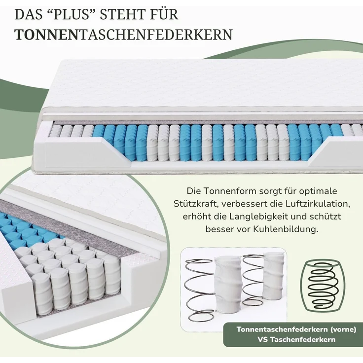 MSS 7 Zonen TTFK-Matratze MedicPlus 90x210x21 cm H2 – Bild 3
