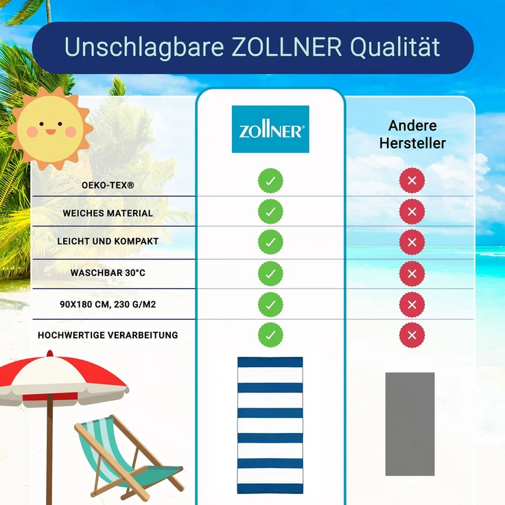 ZOLLNER Mikrofaser Badetuch 100% Polyester, 90x180 cm, blau/weiß – Bild 6