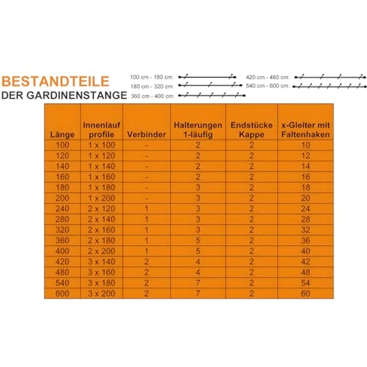 iso-design Gardinenstange Innenlauf 16 mm Farbe Edelstahl Wandabstand 7 cm, Ø 16 mm, 1-läufig, Fixmaß, mit Bohren, Aluminium – Bild 5
