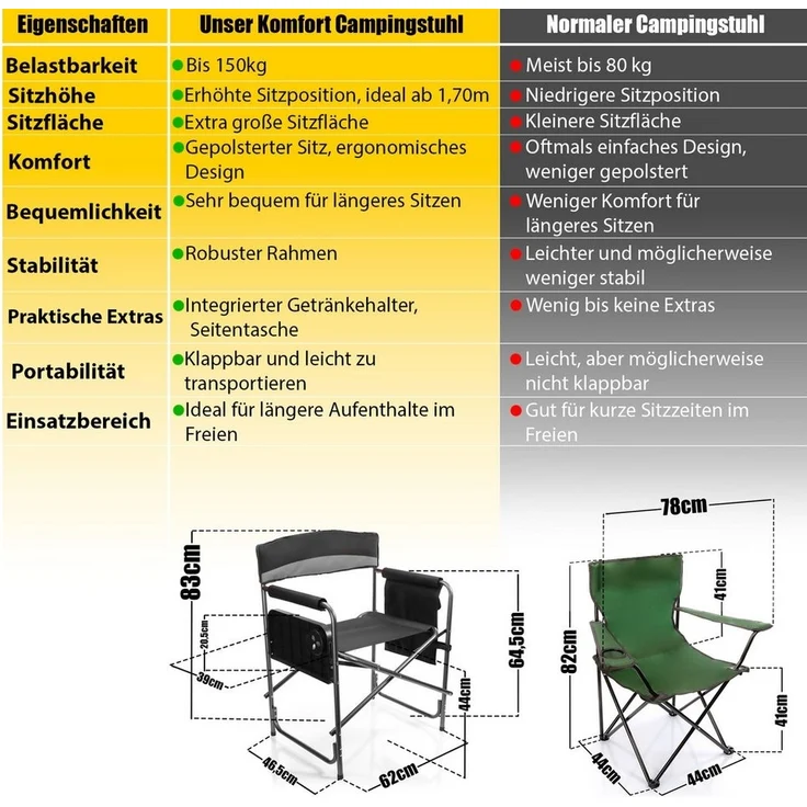 BigDean Campingstuhl Klappstuhl belastbar bis 150kg mit Klapptisch – mit Getränkehalter (Packung, 1 St), 150kg Belastbar, Getränkehalter, Seitentasche – Bild 3