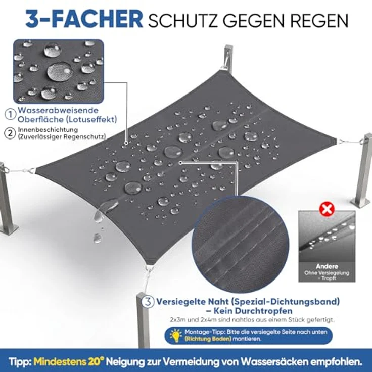 Sunula Sonnensegel Wasserdicht 3x5 m Rechteckig – hochdichtes PES 160g/m², mit umlaufendem Gurtband & Edelstahl-Ringen, Nahtversiegelung & bis zu 95% UV-Schutz, für Balkon Terrasse Garten, Anthrazit – Bild 4