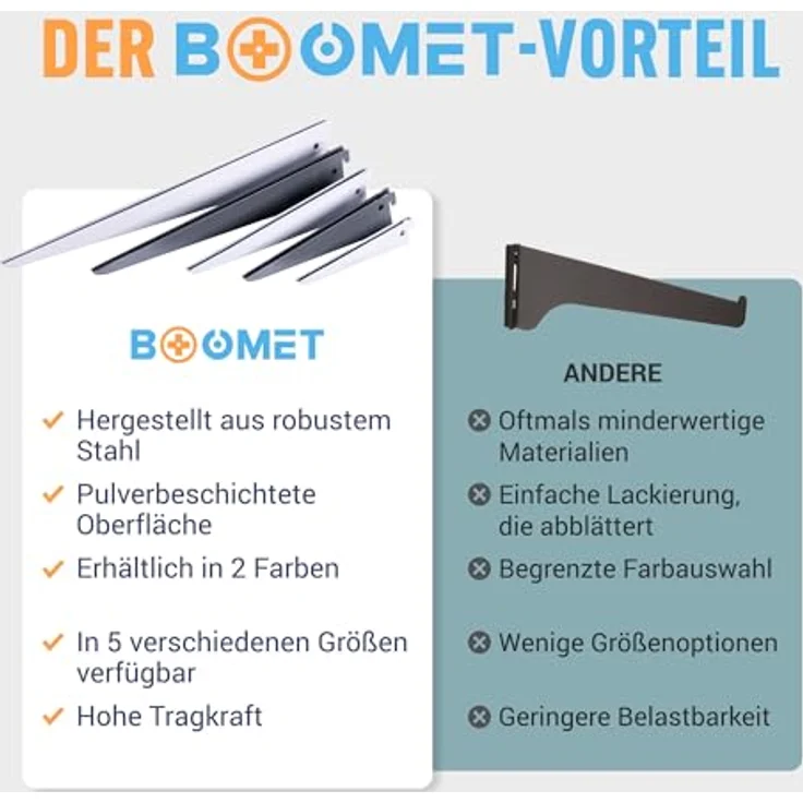 BOOMET Wandregalhalter Regalträger 2-reihig für Wandschienen, 4-tlg, Regalsystem Weiß 17cm Wandregalhalter Regalwinkel – Bild 5