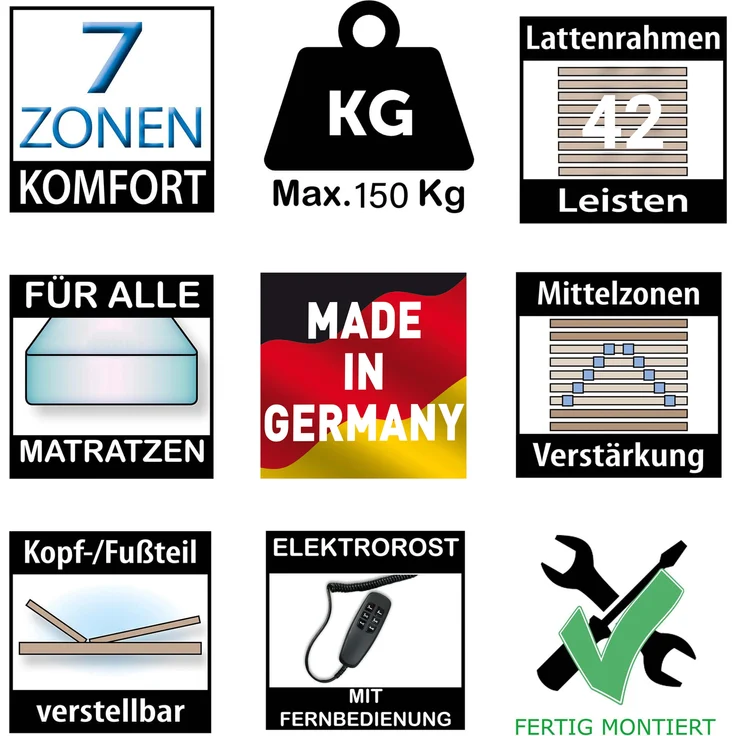 Betten-ABC Move Elektro -7-Zonen-Lattenrost mit Motor, Kopf- und Fußverstellung, Made in Germany, Größe: 90x200 – Bild 5