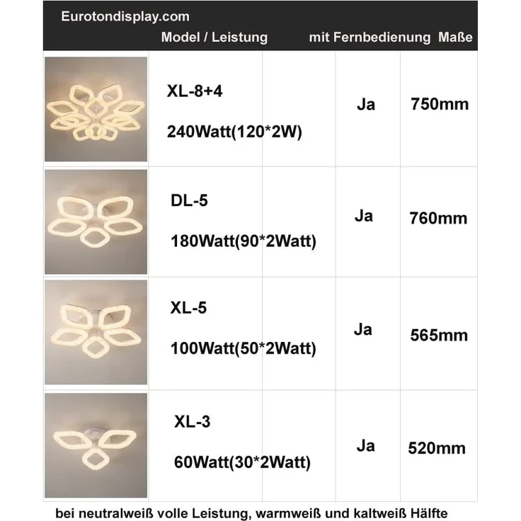 Euroton LED Deckenleuchte LED Deckenlampe XL DL Fernbedienung Lichtfarbe/Helligkeit einstellbar, LED fest integriert, mit Fernbedienung kaltweiß-neutalweiß -warmweiß, 7000k-3000k stufenlos einstellbar, mit Fernbedienung steuerbar – Bild 7