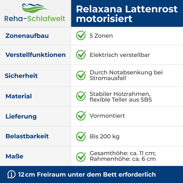 Reha-Schlafwelt elektrischer 7-Zonen Lattenrost 120×200 cm, AEROBALANCE KF, mit Motor Kopf- Fußteil verstellbar, komplett montiert – Bild 7