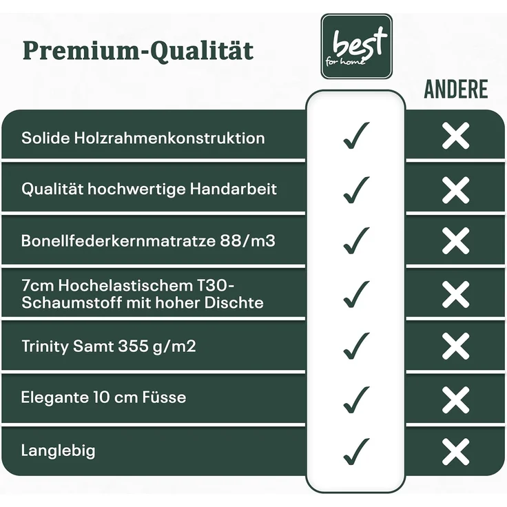 Best for Home Boxspringbett K2 SINGLE mit Bettkasten (Grun 90x200) – Bild 7