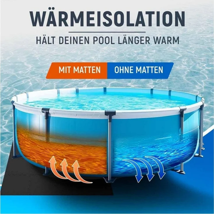 NEOLYMP Whirlpoolmatte Robuste Bodenschutzmatte - Fitness - Schutzmatte Boden - Fitnessmatte, BxLxH: 32 x 32 x 32 cm, (72 Puzzlestücke inkl. Randteile, 18 Schutzmatten Pool inklusive Randstücke - Puzzletechnik Poolboden) – Bild 2
