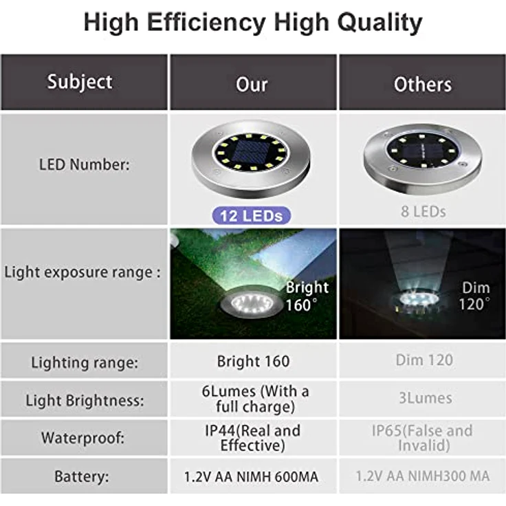 GIGALUMI Solar Bodenleuchte 12 LEDs 8 Stück Solarleuchten Weiß Gartenleuchten Edelstahl Wasserdicht für außen, Garten, Terrasse, Rasen, Hof, Gehweg – Bild 6