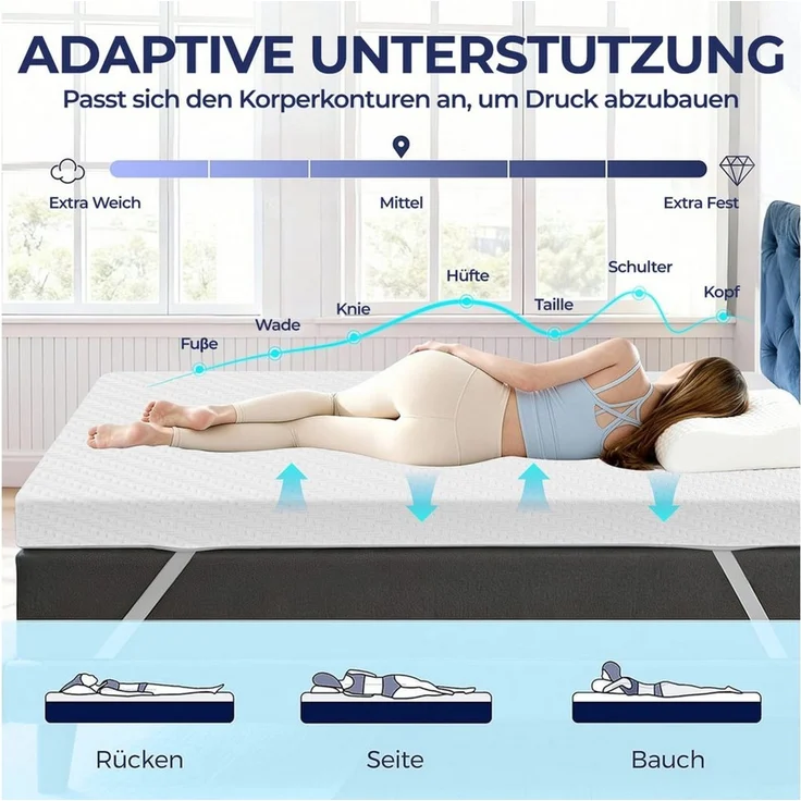 Bundviel, Topper Matratzentopper 7,5 cm hoch H2&H3 Gel-Memory-Schaum 180x200 cm, 7,5 cm hoch, 90x200, 140x200, 160x200 cm, für Hausstauballergiker – Bild 3