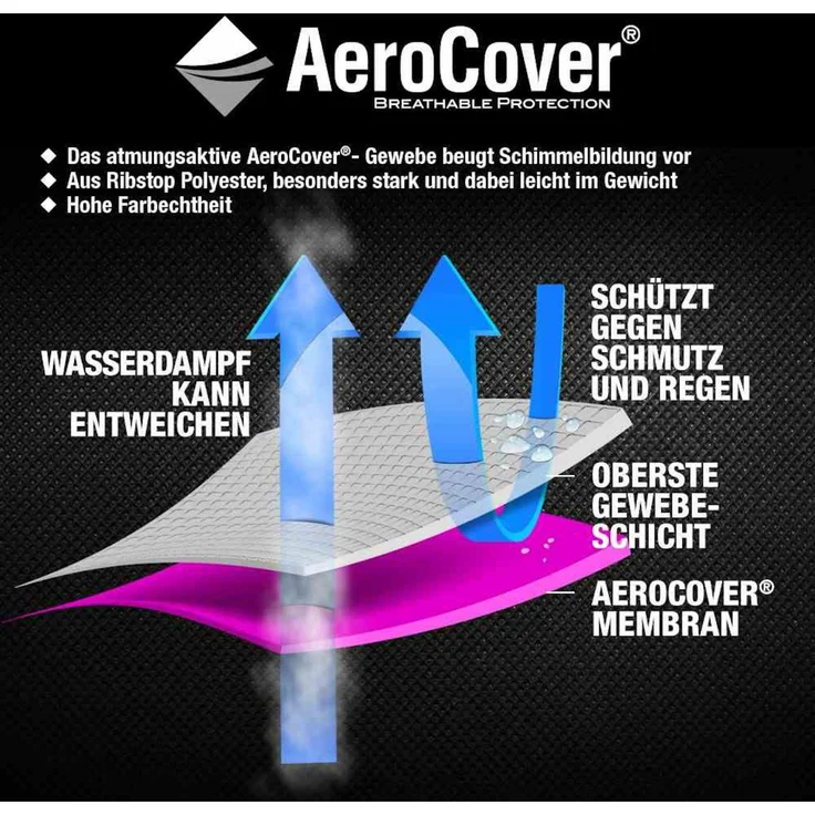 AeroCover Schutzhülle für Loungesessel 75x78x65/90 cm Schutzhaube Sesselabdeckung – Bild 3