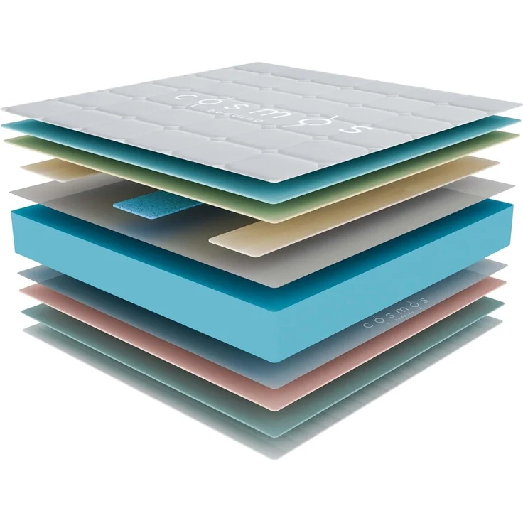 COSMOS - Matratze 150x190 cm Upsilon Kaltschaummatratze Härtegrad H2 - Öko-Tex Zertifiziert - Latex Blue 7 Zonen Matratze Höhe 15 cm - Made in EU – Bild 5