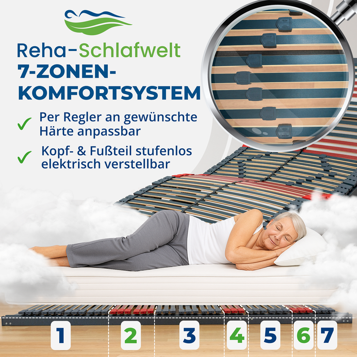 Reha-Schlafwelt elektrischer 7-Zonen Lattenrost 120×200 cm, RELAXANA KF, mit Motor Kopf- Fußteil verstellbar, komplett montiert – Bild 6