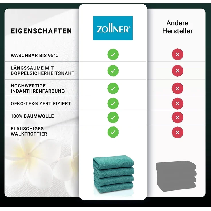 ZOLLNER 4er Set Handtücher aus Baumwolle, 50x100 cm, türkis – Bild 6
