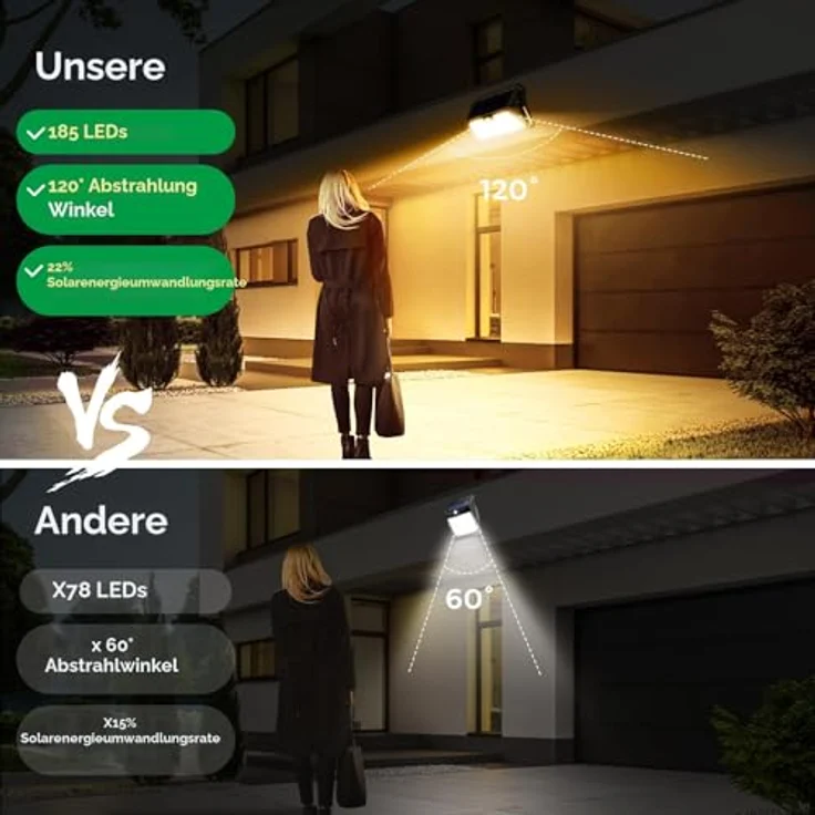 OUILA Solarlampen für Außen, 3 Modi LED Solar mit Bewegungsmelder, 185 LED Solarleuchten Lampe Outdoor IP65 Wasserdichte Wandleuchte für Garten, Hof, Stufen, Deck, Haustüren, Garage(2 Stück Warmweiß – Bild 3