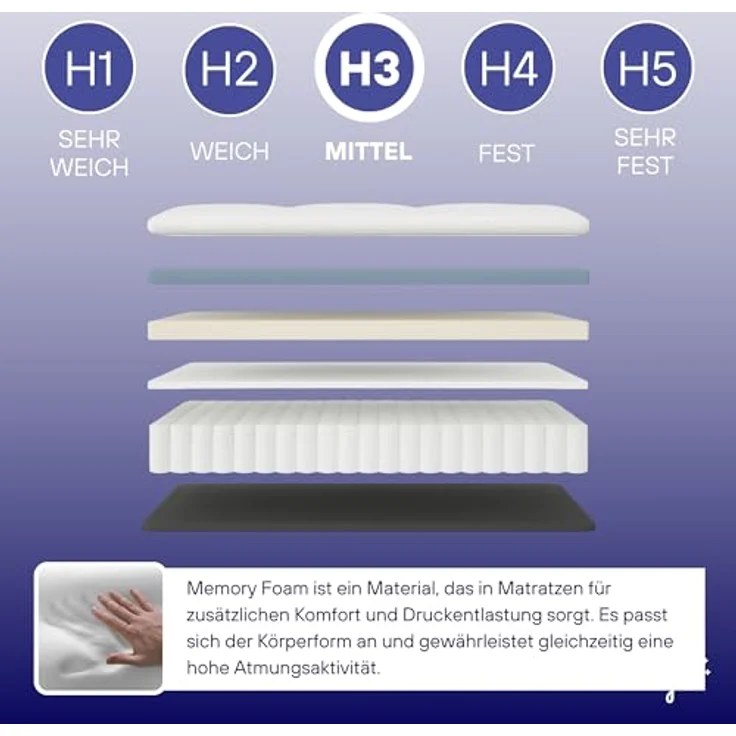 Arensberger LENA Federkernmatratze, 90x200cm, Höhe 21cm, Härtegrad H3, HR Taschenfederkern mit Memoryschaum, Rollmatratze – Bild 4