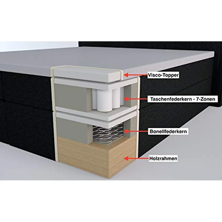 Möbelfreude Boxspringbett Boxspringbett Bea mit niedrigem Kopfteil Hellg.., Hellgrau 160x200 cm H3 7-Zonen-Taschenfederkern Matratze + Visco-Toppe – Bild 6