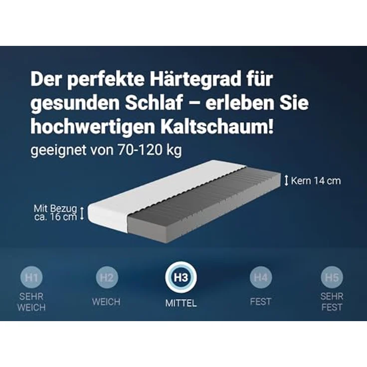 Matratzenset Betten-ABC KSP-500, 140 x 220 cm, H3 + Lattenrost Max 1 NV MZV – Bild 4