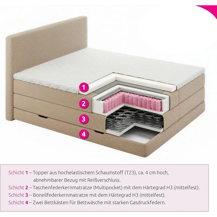 Boxspringbett Mollo XL mit 2 Bettkästen und Topper, mit Taschenfederkern- und Bonellfederkernmatratze, Doppelbett, Polsterbett aus Cordstoff mit Stauraum (Grau (Tilia 86), 180 x 200 cm) – Bild 5