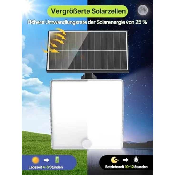 YICAIZI Solarlampen für Außen mit Bewegungsmelder,5 Modus solar wandleuchte aussen mit Fernbedienung,IP65 Wasserdicht,Einstellbarer Winkel solarlampen für Außen Wand für Garage, Garten, Hof,2 Stück – Bild 5