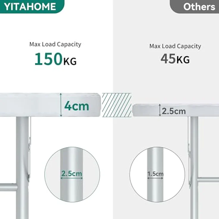 YITAHOME 122cm Runder Klapptisch mit Tragegriff Wetterfest für Outdoor/Indoor, Tragbarer Campingtisch mit Metallrahmen, Kunststoff Gartentisch mit 4cm Tischplatte für Party, Camping, Grill, Weiß – Bild 7
