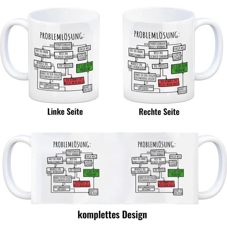 speecheese Tasse Ablaufdiagramm zur Problemlösung Kaffeebecher – Bild 4