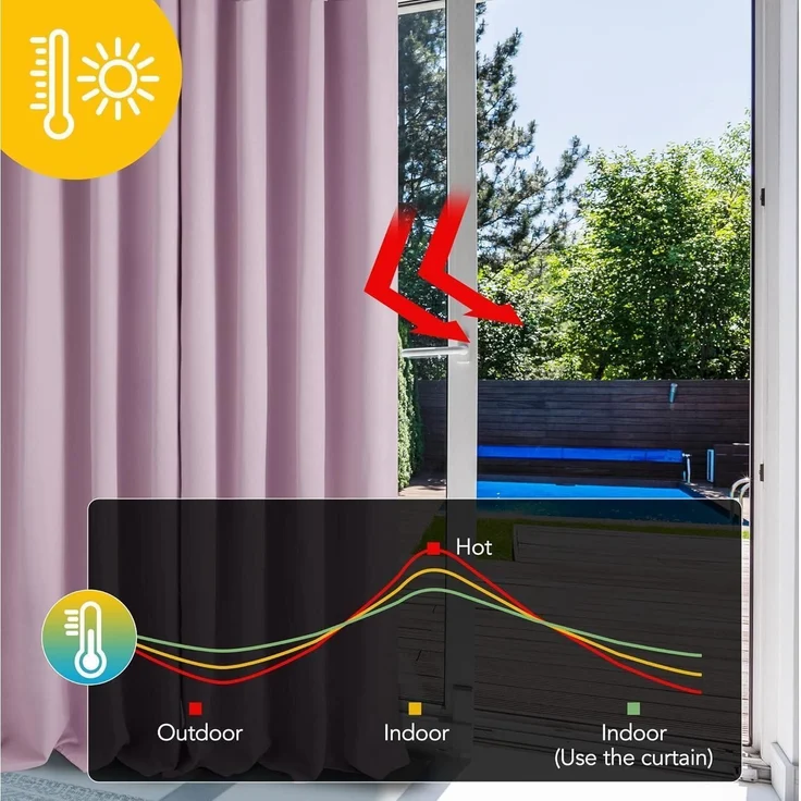 Thermovorhang Blickdichter H200 x B140 cm (2er Pack) Hellpink – Bild 2