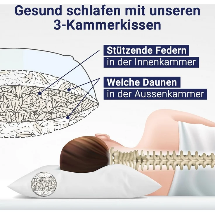 ZOLLNER Kopfkissen, Füllung: 90% Daunen, 10% Federn, Seitenschläfer, Rückenschläfer, 40 x 40 cm, 100% Baumwolle, vom Hotelwäschespezialisten – Bild 2
