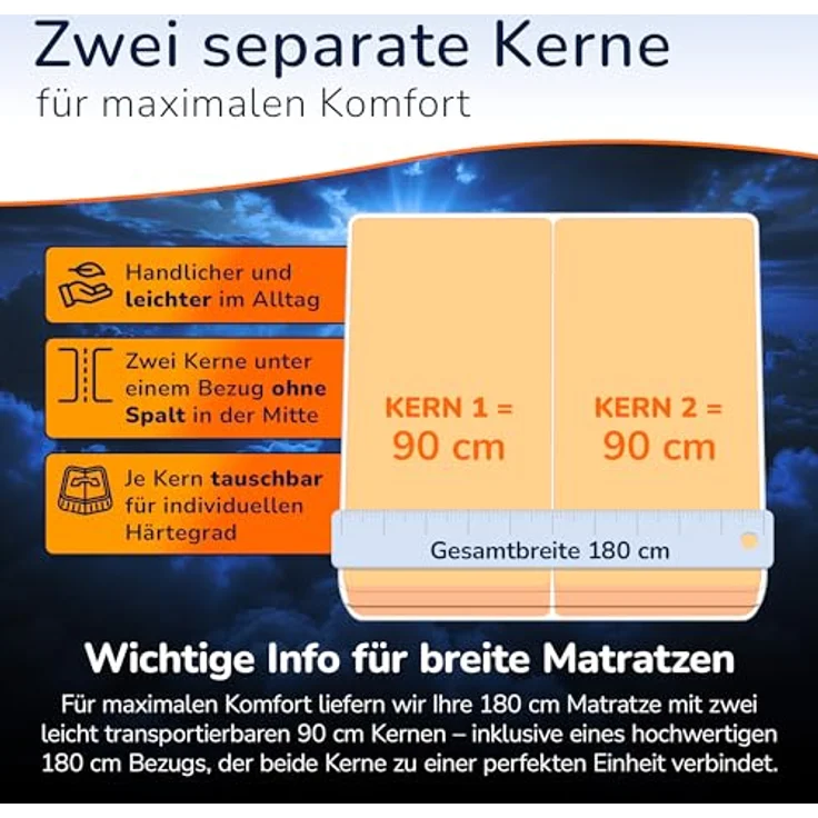 TFK MedicSpring 2-in-1 7Z 200x180x21cm H2/H3 – Bild 7
