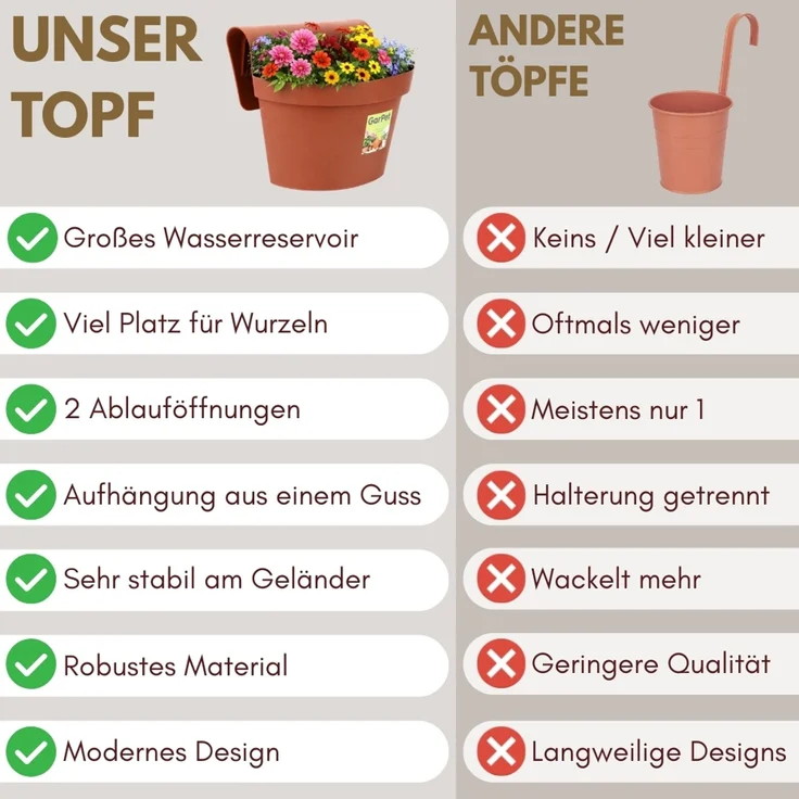 4er Set Geländertopf Balkon mit Wasserspeicher Blumentopf Zaun Blumenkasten Geländer Geländerkasten Balkontopf Balkonkasten Balkon Blumenkasten Geländer Terracotta – Bild 3