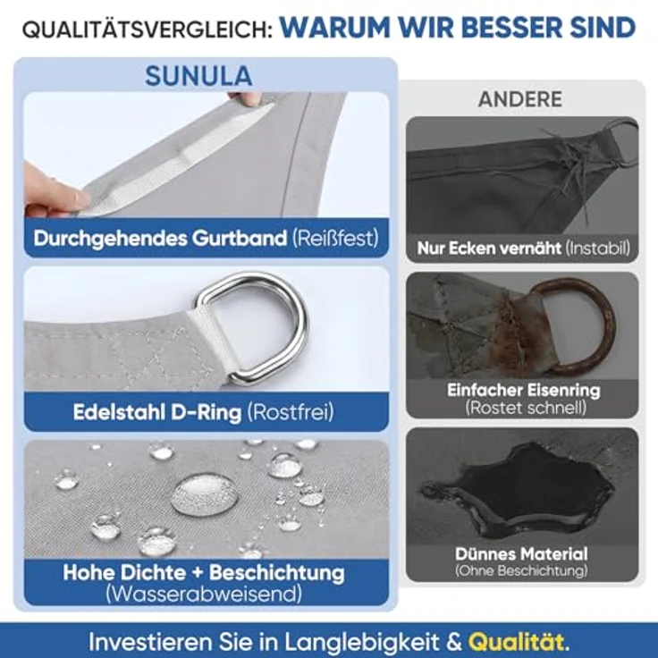 Sunula Sonnensegel Wasserdicht 2x3 m Rechteckig – Keine Mittelnaht, hochdichtes PES 160g/m², reißfest & wetterfest, mit Lotus-Effekt & bis zu 95% UV-Schutz, für Balkon Terrasse Garten, Hellgrau – Bild 9