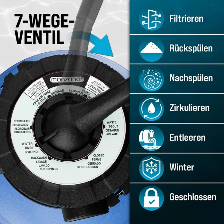 MONZANA® Sandfilteranlage SF110K, 13.200L/h bis 58.000L Pool, inkl Filterballs, 7 Wege Ventil, 2in1 Adapter, Ø32-38mm, 600W Filteranlage Pumpe Filterkessel – Bild 5
