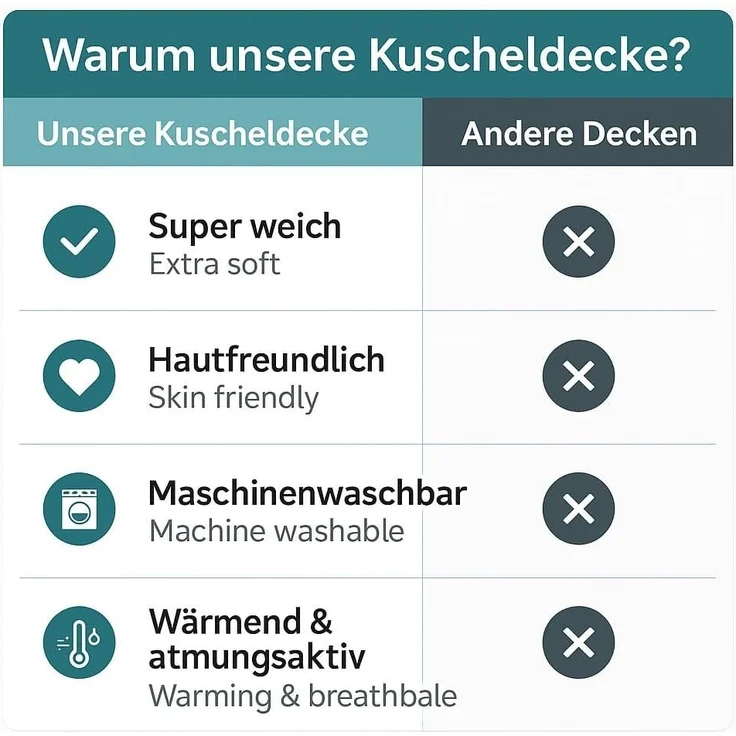 Wohndecke Kuscheldecke BOZEN Ornament Flauschig XXL Größe 150x200 cm, Betz, Wohndecke XXL Warm Sofadecke Decke Couch Fleecedecke – Bild 8