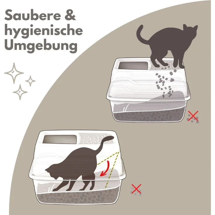 Hop In Katzenklo XXL große Katzen Klo Hoch Katzentoilette geschlossen Katzenklo mit Deckel Katzentonne Oben Einstieg Katzen WC Top Eingang Katzentoilette hoher Rand – Bild 5