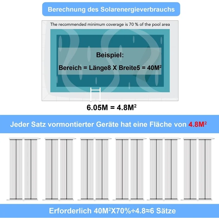 Poolheizung 305x80cm Solarpanel Abdeckung Matte Schwimmbad Kollektor Absorber – Bild 11