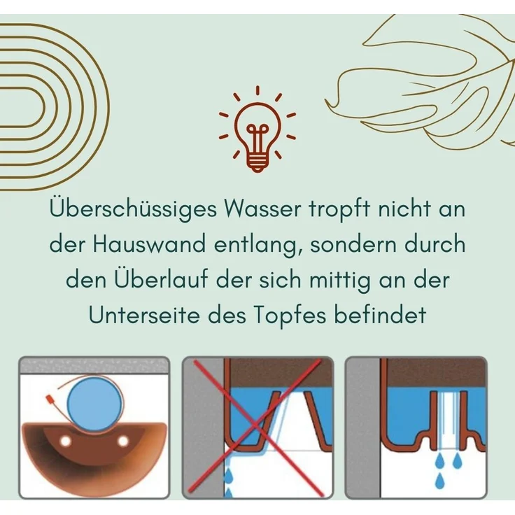 2er Set Blumentopf für Regenrohr Wandtopf Fallrohr Blumentopf Wandblumentopf Regenrohr Pflanzengefäß Dachrinne Fallrohrpflanzgefäß Hängetopf Regenrinne Terracotta – Bild 3