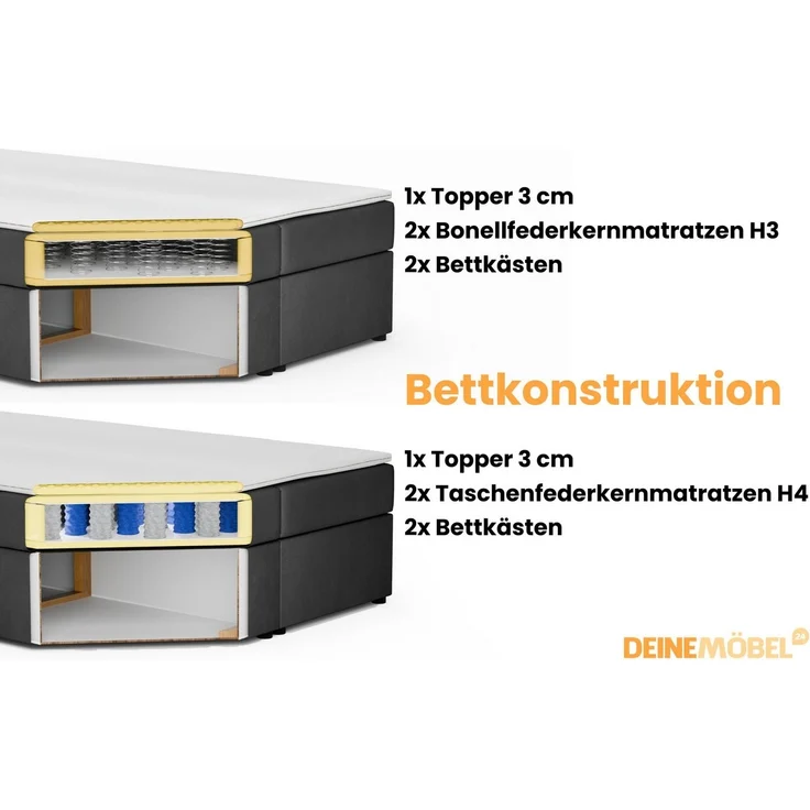 Deine Möbel 24 Boxspringbett LON IV Boxspring Komplettbett Polsterbett Bonellfederkernmatratzen (Cord Beige Creme Grau Dunkelgrau Graphit Schwarz, 3-St, Boxbett Cord Cord-Samt 140x200 160x200 180x200 200x200), inkl. Bettkasten Topper Matratzen H3 H4 – Bild 3