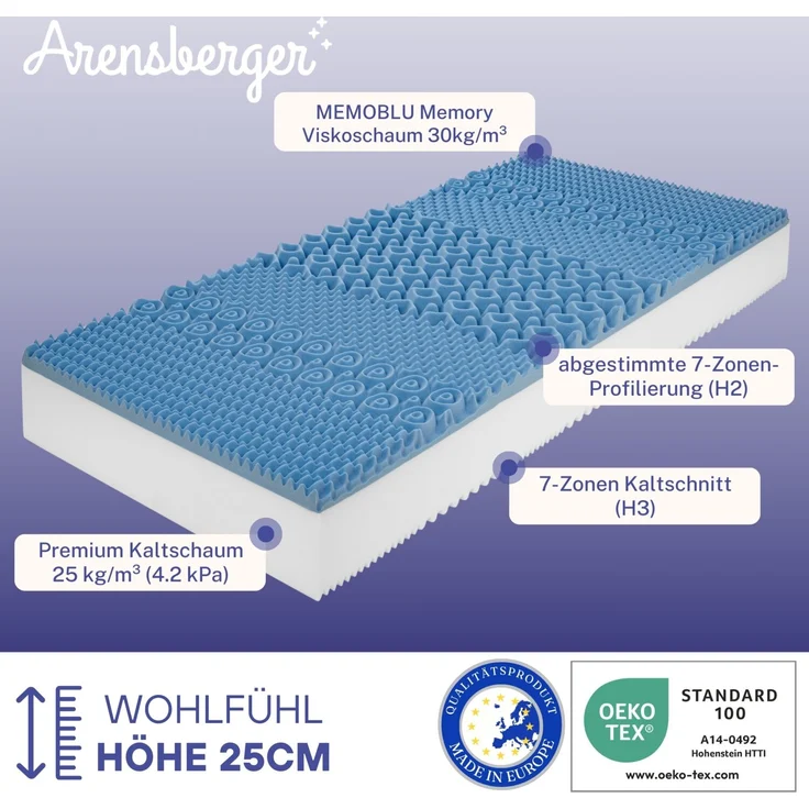 FLEXX Kaltschaum Matratze 160x200 cm mit 3D Memory Foam - 7 Zonen; 25cm Höhe; H4, H3, H2 Misch-Härtegrad - Wendbare Kaltschaummatratze mit optimaler Druckentlastung – Bild 2