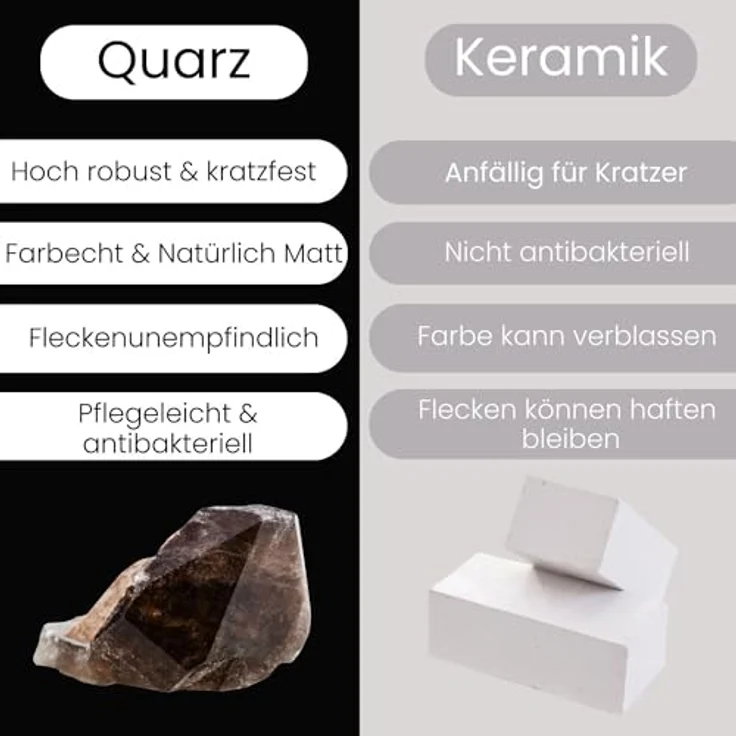 Wunderbad SOHO Waschbecken, 40x22 cm, Premium Quartz, schwarz, Handwaschbecken, flexible Wand- oder Aufsatzmontage, Hahnloch links – Bild 2