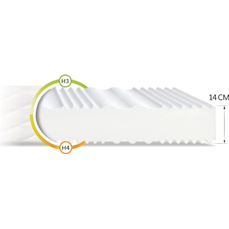 FDM Matratze 200x200 cm Härtegrad H3 H4 Höhe 14 cm Kaltschaummatratze Doppelseitige Rollmatratze HR-Schaum 7 Komfortzonen mit Hypoallergenem Waschbarem Premium-Bezug Oeko-Tex Comfort Duo MAX – Bild 4