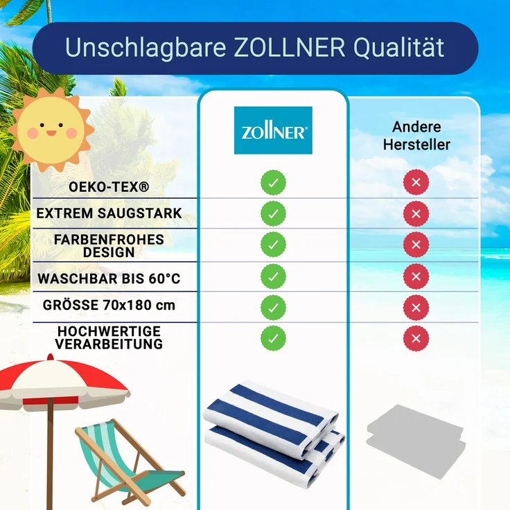 ZOLLNER Saunatuch, Zwirnfrottier (2-St), 70x180 cm, 100% Baumwolle, vom Hotelwäschespezialisten, Blau – Bild 5