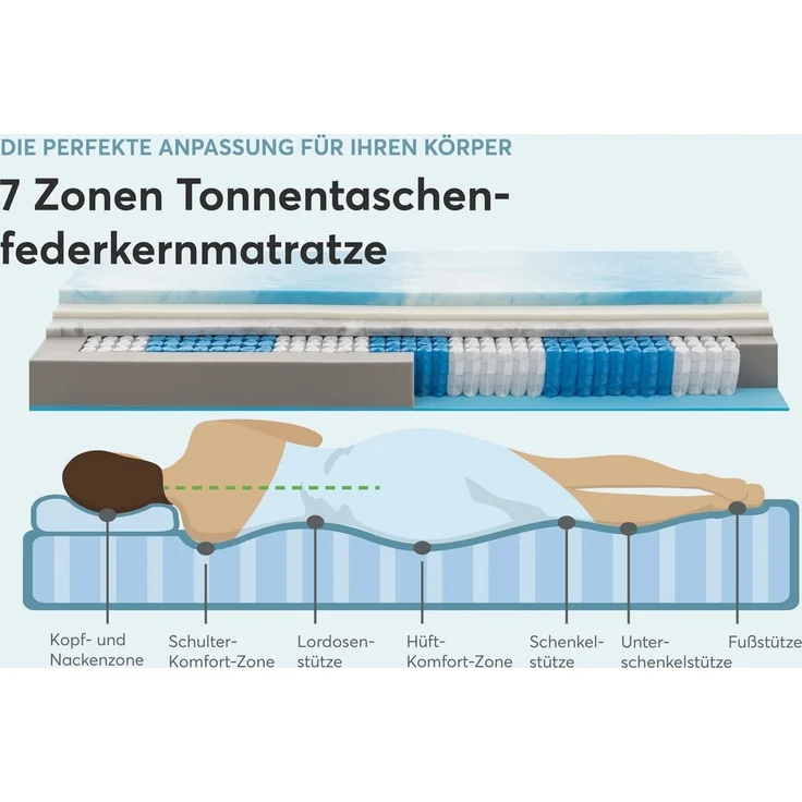 Federkernmatratze Ergo-SPRING, RAVENSBERGER Matratzen, 25 cm hoch, Ergonomisch, 5 Liegeelemente, 7 Zonen, Made in Germany, Tencelbezug – Bild 3